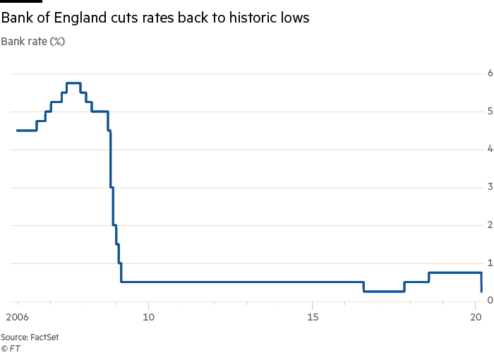 base rates ft