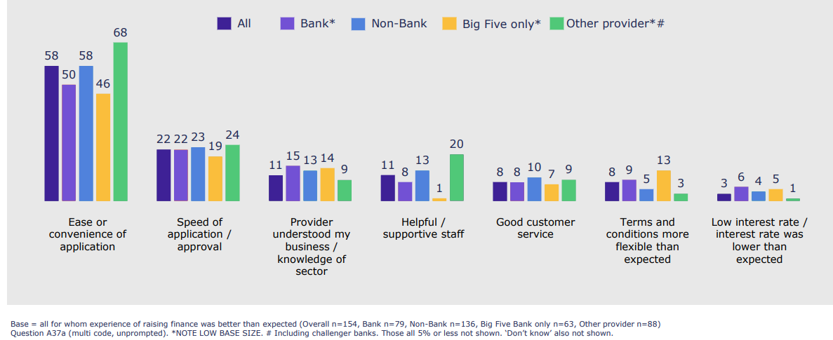 bbb-positive-expierence-chart