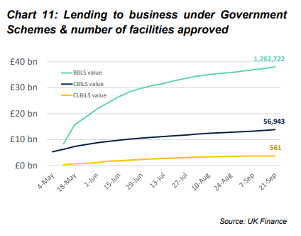 bbls-uk-finance